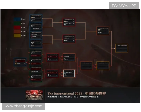DOTA2战术解析：深入探讨IG战队的包夹策略与执行技巧